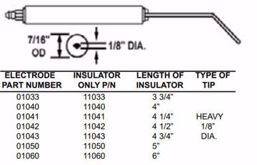 Picture of STANDARD ELECTRODE 101-5