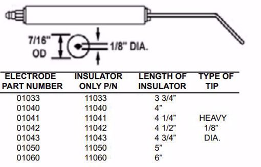 Picture of STANDARD ELECTRODE 101-6  2/PK