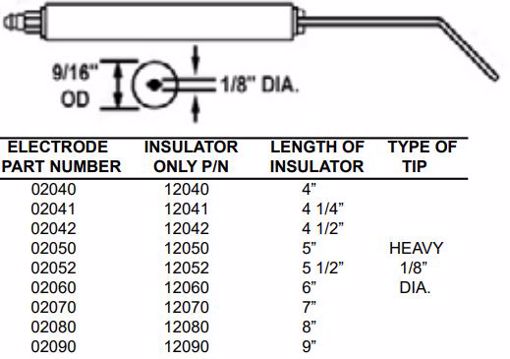 Picture of STANDARD ELECTRODE 102-5