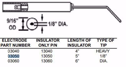 Picture of STANDARD ELECTRODE
