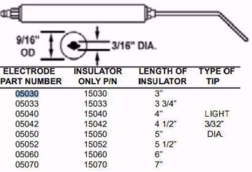 Picture of STANDARD ELECTRODE