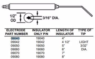 Picture of STANDARD ELECTRODE