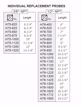 Picture of REPLACEMENT PROBE, 1/2 INCH NPT,16-1/4 INCH LENGTH