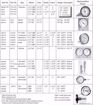 Picture of 1/2” NPT ROUND THERMOMETER