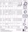 Picture of BOILER TRIDICATOR GAUGE.  2½ TRIDICATOR 0-75 PS