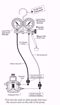 Picture of RIELLO PUMP TESTER LIQUID FILLED GAUGES WITH CASE