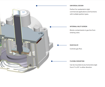 Picture of UNIVERSAL ELECTRONIC IGNITION GAS VALVE STANDARD OPENING. 3/