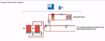 Picture of 261 TEKMAR 2 STAGE BOILER CONTROL