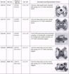 Picture of COUPLING FOR B&G 1/4HP, CAST IRON